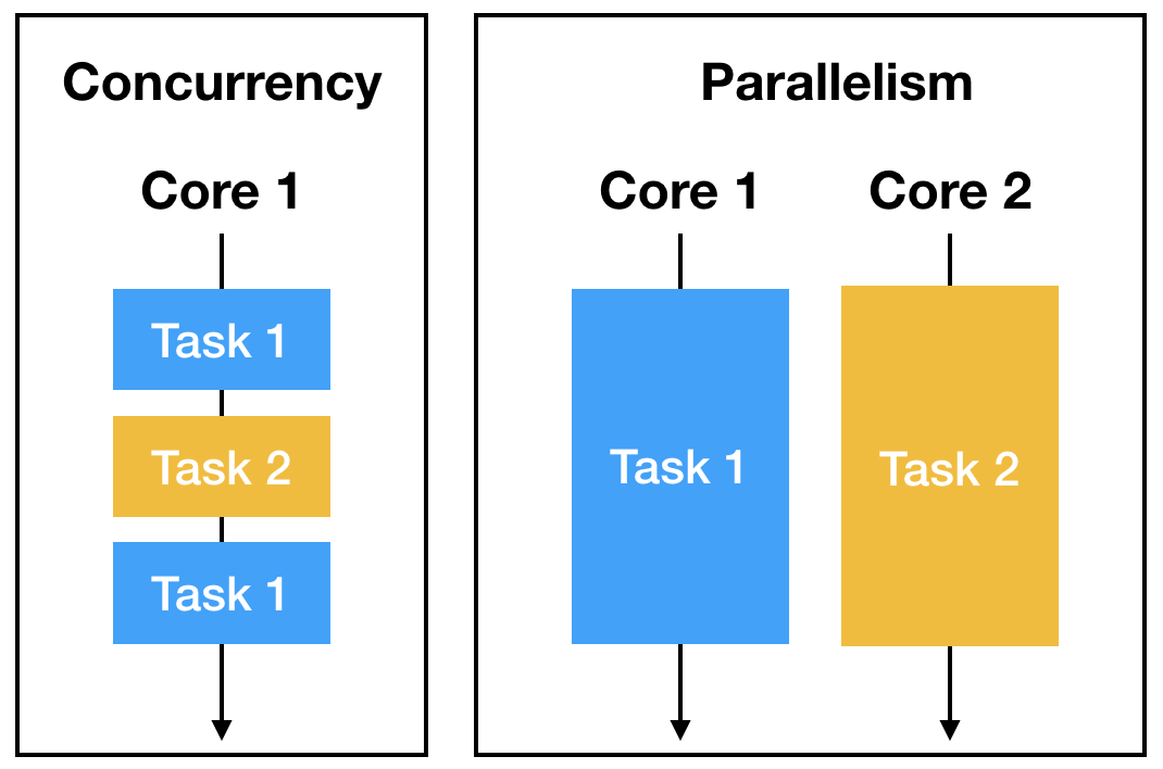 councurrencyParallelism2.png