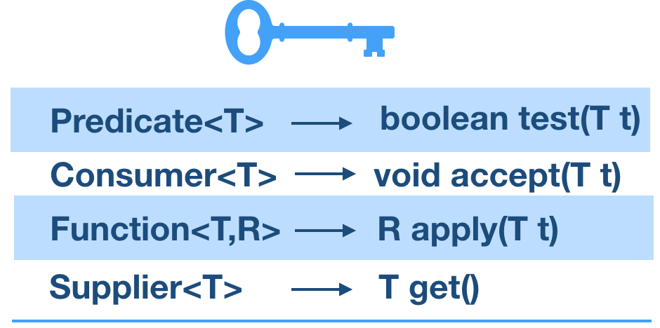 Java 8 Part III Lambda Bia In Tech Share To Multiply